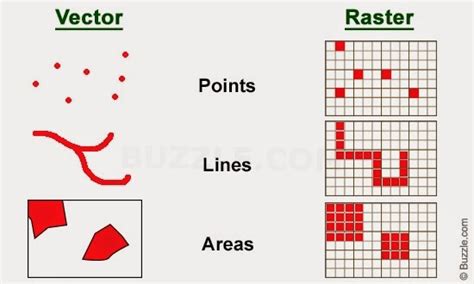 Data Raster dan Data Vektor - Geograph88