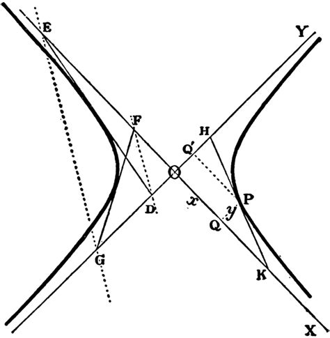 I assume that you are asking about the tangent function, so #tan theta#. Hyperbola Tangent Triangles | ClipArt ETC