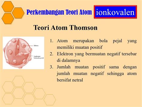 Model Atom Thomson Dan Rutherford