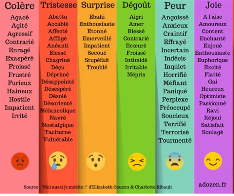 Welche emotion passt zu welchem bild? La tableau des synonymes des émotions (téléchargement ...