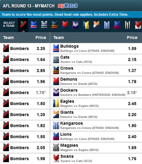 Afl grand final live scores. afl scores - DriverLayer Search Engine