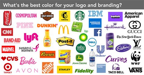 Using Color Psychology For Your Logo And Branding Branding Compass
