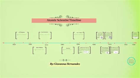 Atomic Scientist Timeline By Giovanna Hernandez