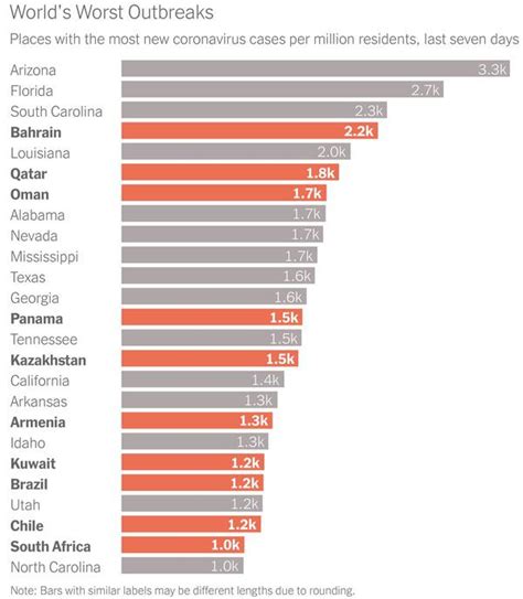 From tuesday to the following tuesday. Louisiana is #5 for Worlds Worst Outbreaks over the last 7 ...
