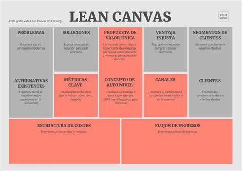 Ejemplos De Lean Canvas Editables Online