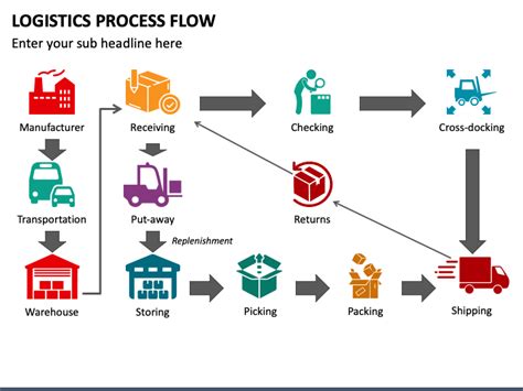 Logistics Process Flow Powerpoint Template Ppt Slides