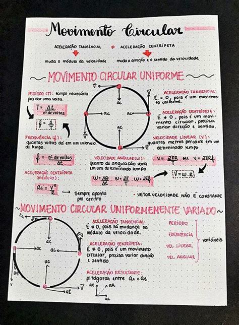 Mapa Mental Sobre Movimento Circular Uniforme Study