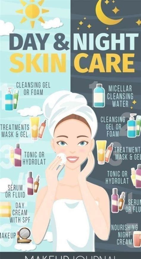 Skin Care Tips Do You Want The Most Suitable Time Tested Skin Care