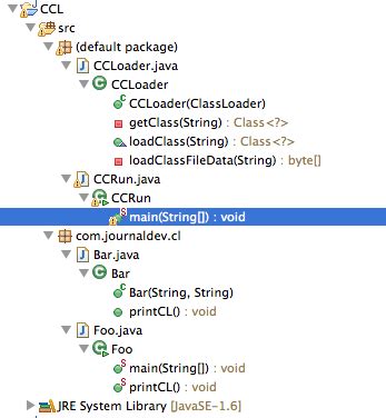 Java Classloader Digitalocean