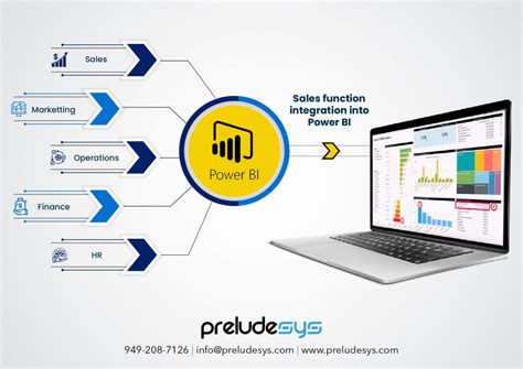 Power Bi Integration Into Business Applications Preludesys