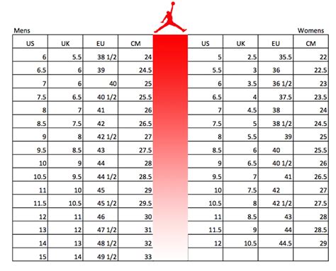 Nevében Kitartó Fedélzeten Nike Air Jordan Size Chart Lépcsőház Kérés