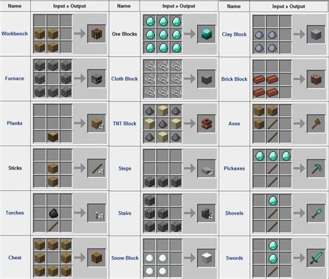 Crafting Welcome To The Best Minecraft Guide Ever Minecraft
