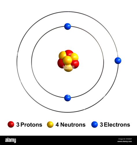 Lithium Periodic Table Protons Neutrons Electrons Periodic Table Timeline