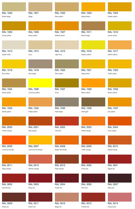 Ral Effect Colour Chart