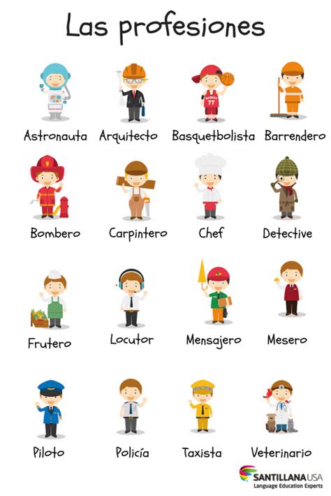 Las Profesiones1 Learning Spanish Spanish Learning Activities