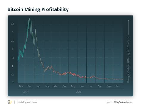 Their mining difficulty, overall network hash rate, and even potential hacking issues. How Crypto Market Fall Influences Mining Hardware Sales ...