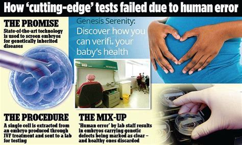 Ivf Mothers Screened For Disease Gave Birth To Babies With Genetic