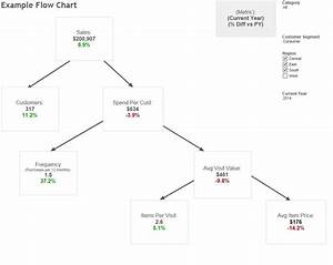 Flow Chart Flow Diagram Decision Tree In Tableau The Don Data