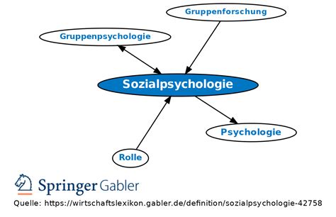 Sozialpsychologie • Definition Gabler Wirtschaftslexikon