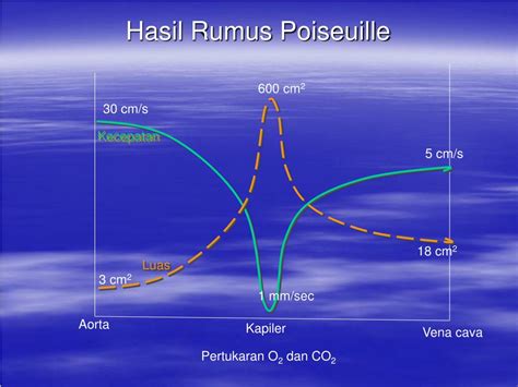 In physics and chemistry, effusion is the process in which a gas escapes from a container through a hole of diameter considerably smaller than the mean free path of the molecules. PPT - FLUIDA PowerPoint Presentation, free download - ID:4884789