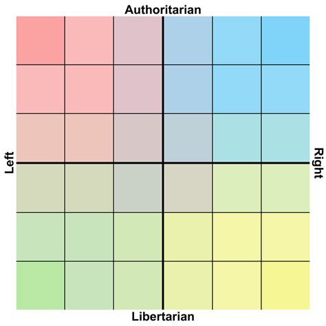 Template Blank 6x6 Political Compass Good For Wojak Memes Couldnt