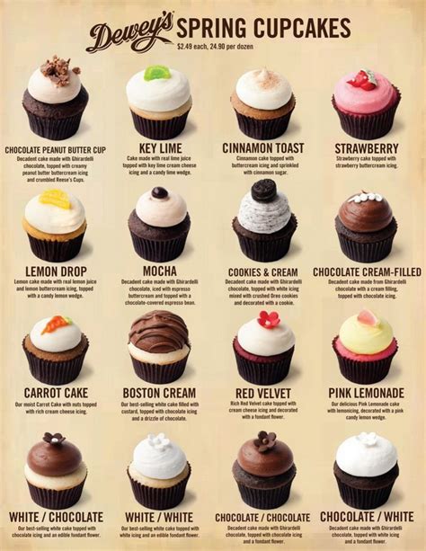 You'll find tips on decorating, stabilizing tiers, and more. Wedding Cake Flavors and Fillings List - Wedding and ...