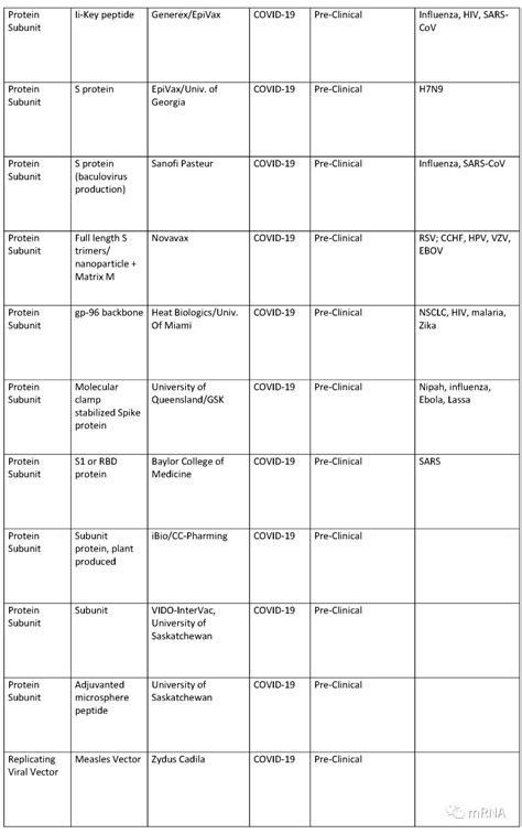 Haemophilus influenzae type b (hib). 世界卫生组织发布新冠疫苗开发全景图，上海蓝鹊生物(RNACure) 的mRNA疫苗管线列入其中 | RNA Cure