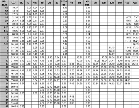 Daftar Berat Pipa Besi Sch 40 Xls Tabel Ukuran Dan Berat Pipa