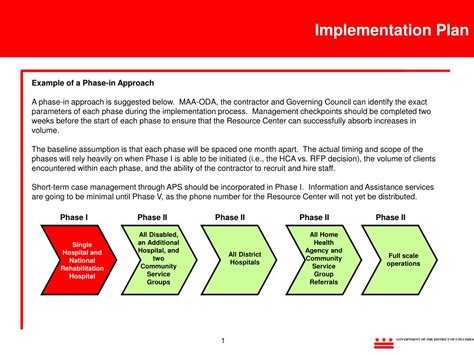 Implementation Plan For A Business