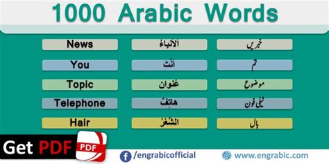 1000 Common Arabic Words With Their Meanings In English Engrabic Arabic Words English