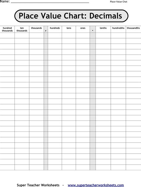 Printable Decimal Place Value Chart