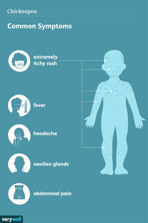 Chickenpox Signs Symptoms And Complications
