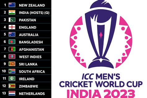 Icc World Cup 2023 In India Schedule Squad And Tickets