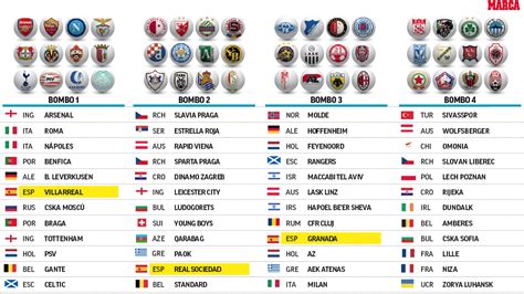 Follow uefa champions league live on flashscore! Uefa Europa League Fixtures 2020 / Uefa Europa League Group Stages Fixtures 2020 21 Sportslens ...