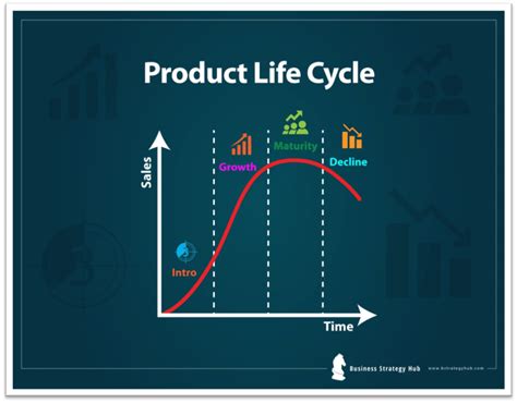 Product Life Cycle Different Stages And Examples Images Sexiz Pix