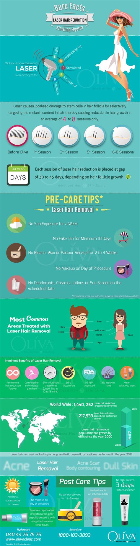 This price may be the variable but the not high range. Laser Body Hair Removal Treatment - Benefit, Procedure And ...