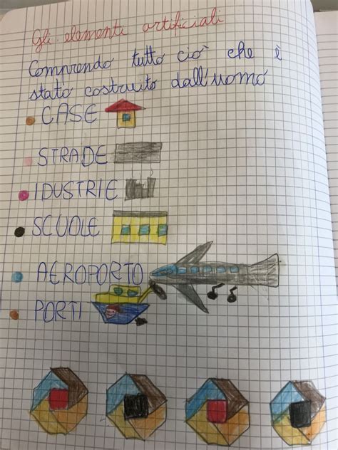 Learn vocabulary, terms and more with flashcards, games and other study tools. I paesaggi naturali e antropici, classe seconda (work in ...