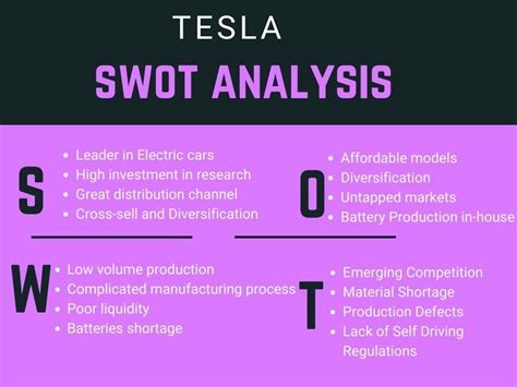Tesla Swot Analysis Biggest Strengths And Weaknesses In My Xxx Hot Girl