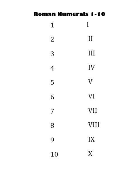 Printable Roman Numerals 1 10 Chart Template And Worksheet