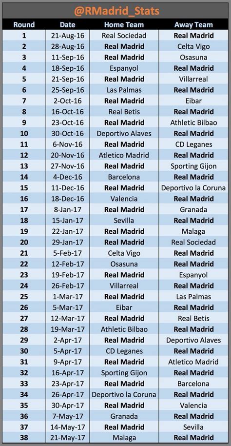 بدأ الموسم الدوري الاسباني يوم 19 أغسطس 2016 واختتم يوم 21 مايو 2017 وهذا الموسم هو الموسم السادس والثمانين ، وفي هذا الموسم كان نادي ريال مدريد قد احرز اللقب وهو اللقب. رزنامة مباريات الدوري الإسباني 2016 - 2017