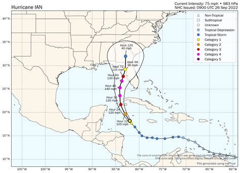 Hurricane Ian Ils Loss Scenarios Range From Substantial To Nothing