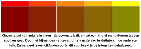 Bruin Mengkleuren De Kleurintensiteit Van Geel En Rood Verminderen