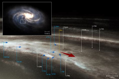 Welt Der Physik Milchstraße Rotiert Einfacher Als Gedacht