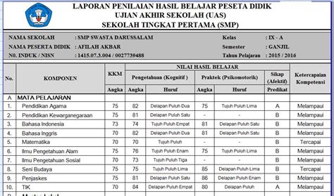 Aplikasi RAPORT K13 / Kurikulum 2013 untuk SD, SMP, dan SMA || Versi