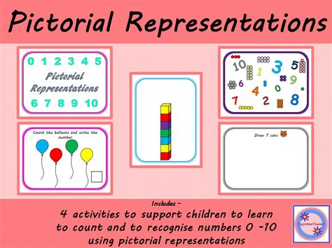 Pictorial Representations Teaching Resources