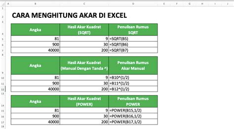 Cara Menghitung Akar Di Excel Rumus Akar Kuadrat Dengan Excel Images
