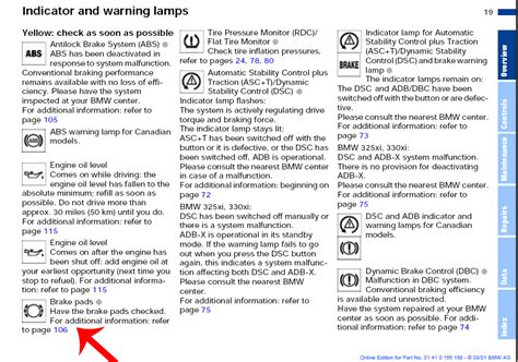 Based on the bmw 3 series or bmw clar platform, and now in its third generation. '03 Z4 warning lights.
