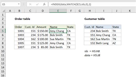 Index Match Function Excel Sum Complete Guide