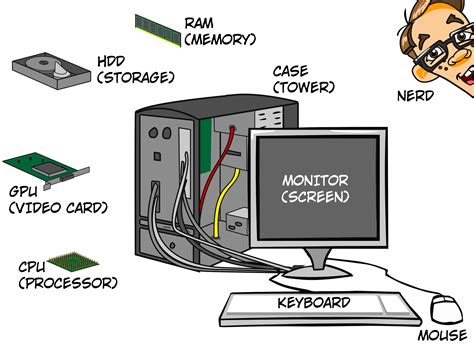 Basic Computer Parts Explained Blog Nerds On Call