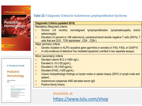 Diagnostic Criteria For Autoimmune Lymphoproliferative Syndrome